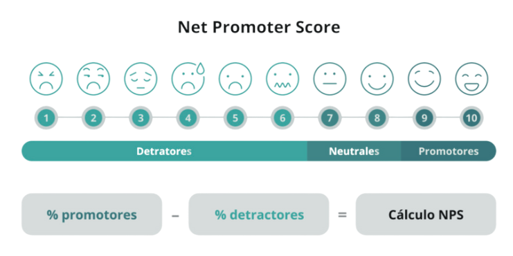 promotores y detractores en un NPS