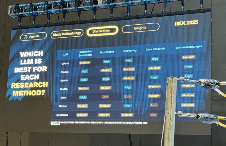 Mejores LLM para estudios de mercado