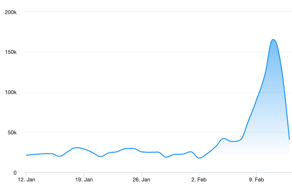 Therians Febrero 2026 menciones