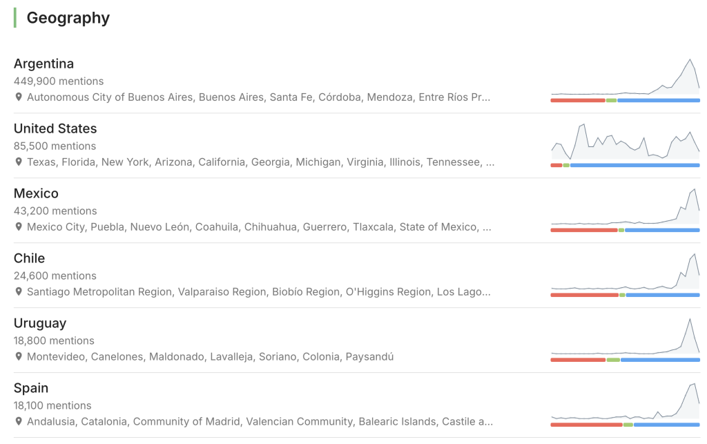 menciones por distribución geográfica Therinas Febrero 2026